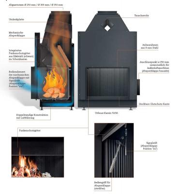 Brunner Offener Kamin flach Urfeuer®