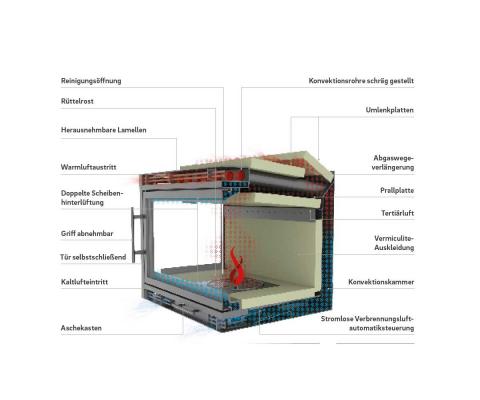 Kaminkassette HKER pro von Camina-Schmid
