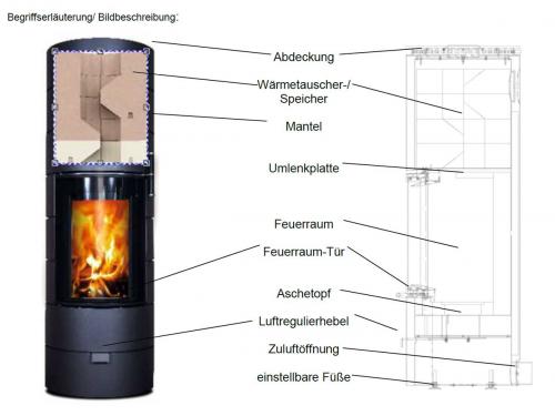 Kaminofen Rondotherm von Cera Design
