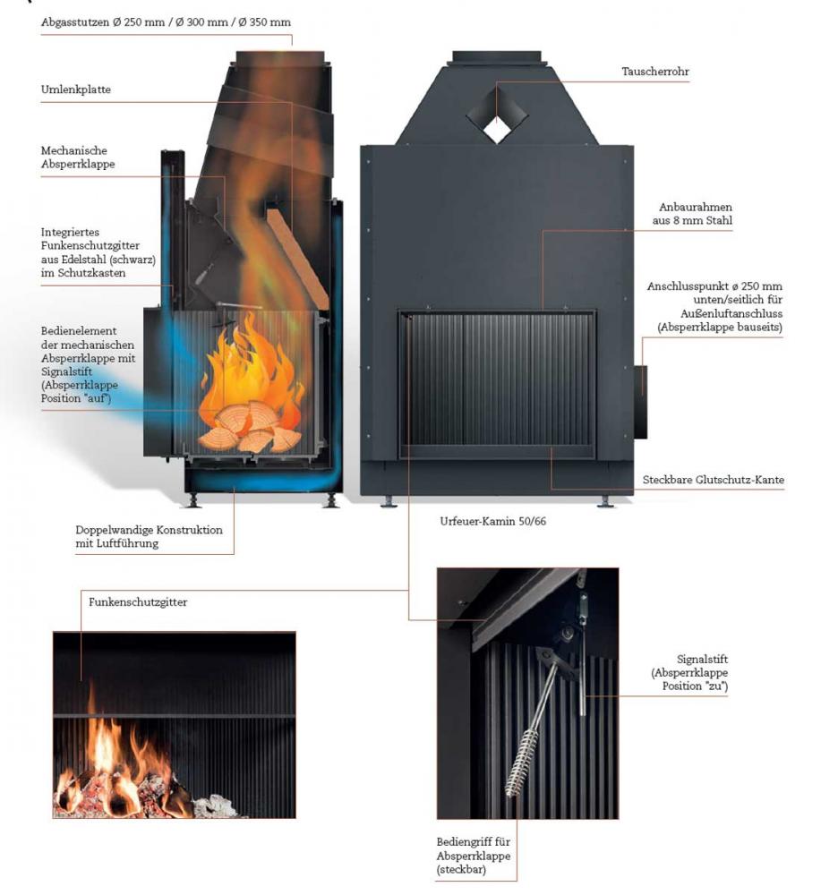 Brunner Offener Kamin flach Urfeuer®